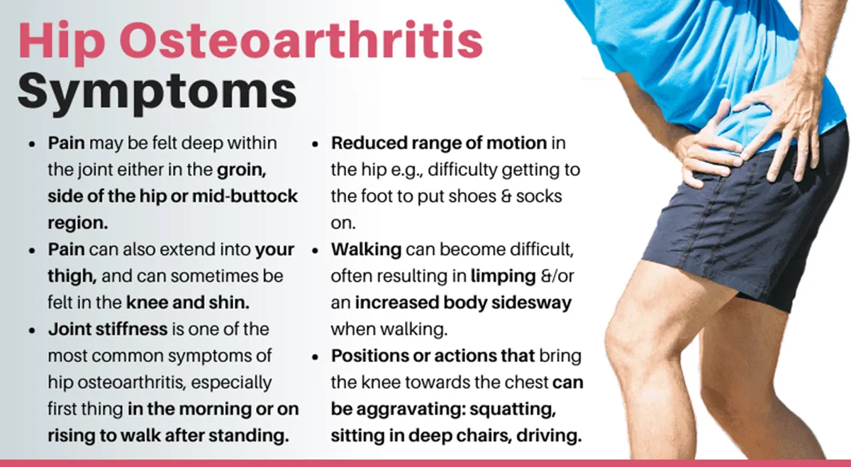 HIP JOINT PAIN FORMULA - hip dysplasia , arthritis or other osteoarthritis